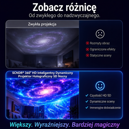 Oficjalny sklep | 🦖🌌 SCNDR® 360° inteligentny holograficzny projektor rozgwieżdżonego nieba — HD Smart Dynamic 5D